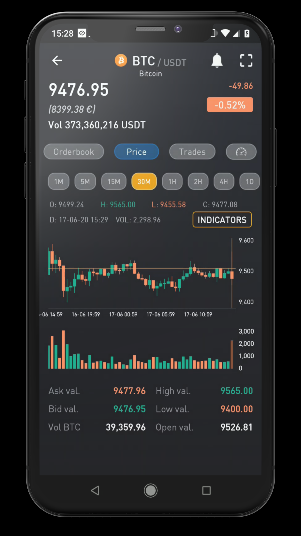ProfitTradingApp - The best crypto exchanges app