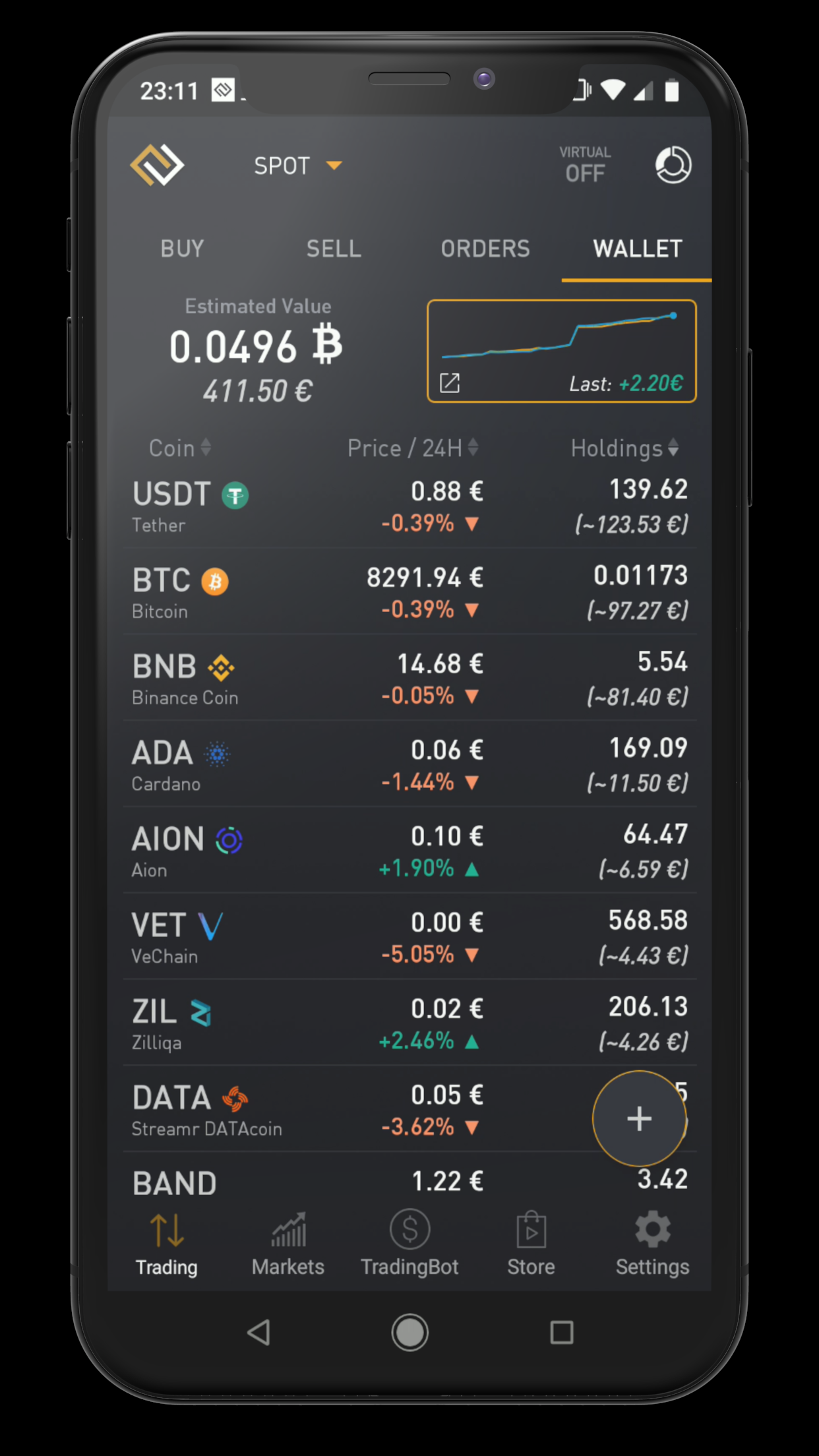 ProfitTradingApp - The best crypto exchanges app