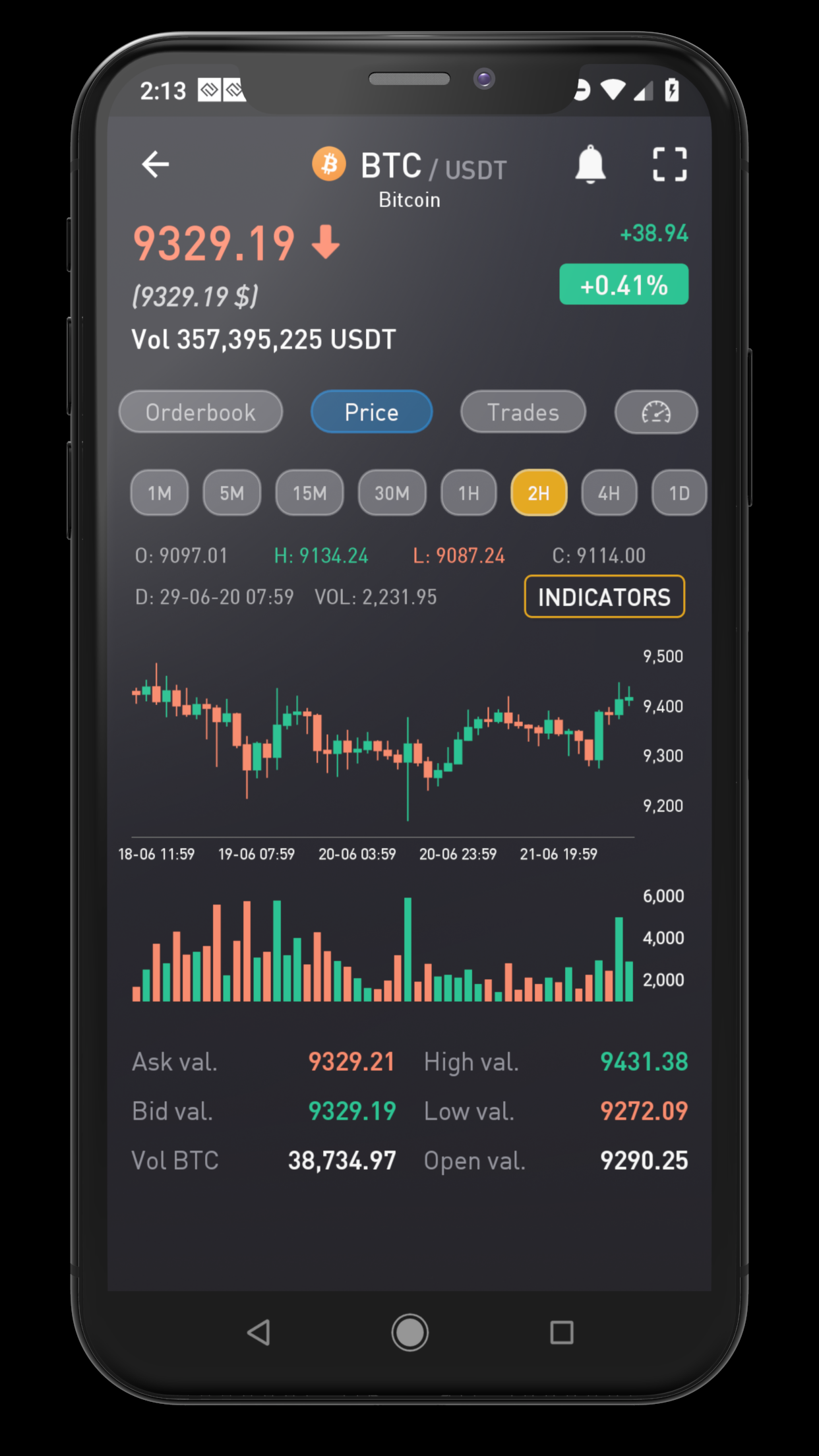 ProfitTradingApp - The best crypto exchanges app